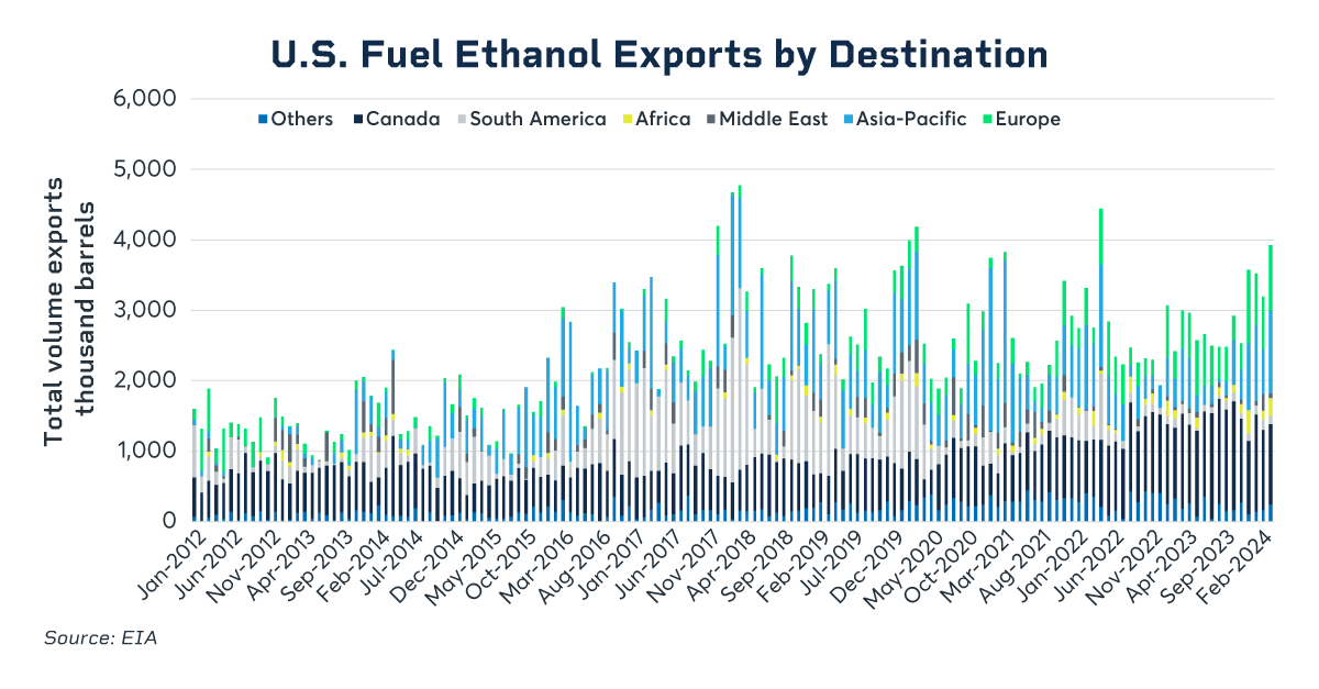 om24-om025-ethanol-charts-1200x627-chart3png.png