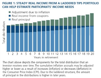 pimco-gmtl-12-7-chart-1.jpg