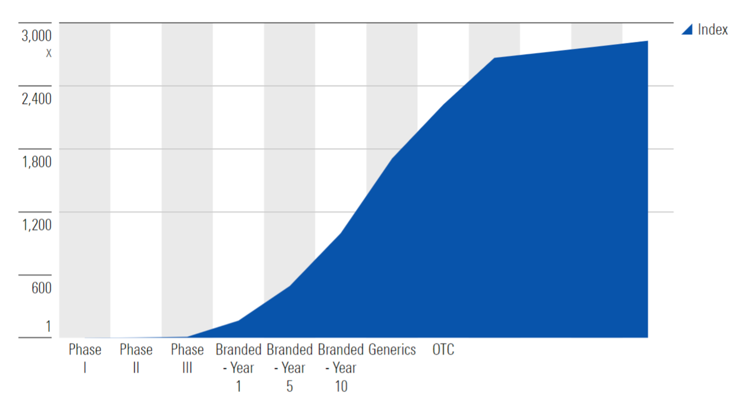 pitchbook8-chart2.png