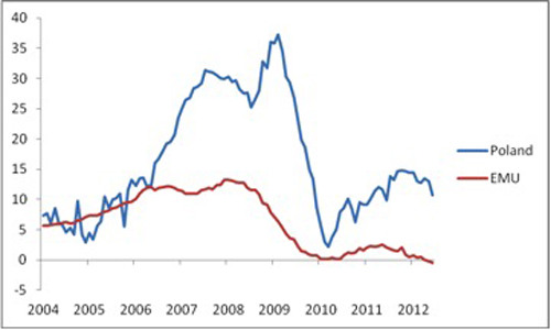 Chart 4