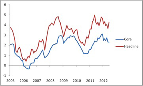 Chart 6