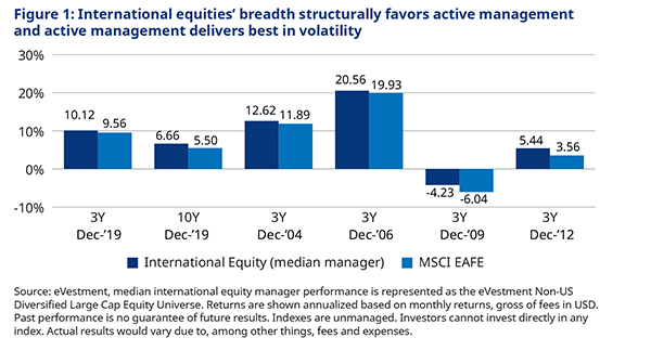 schroders fig 1
