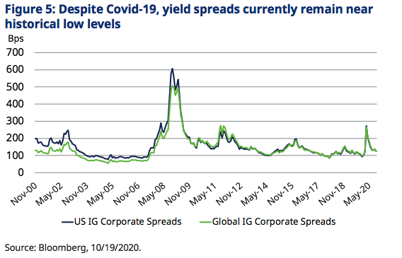 schroders fig 5