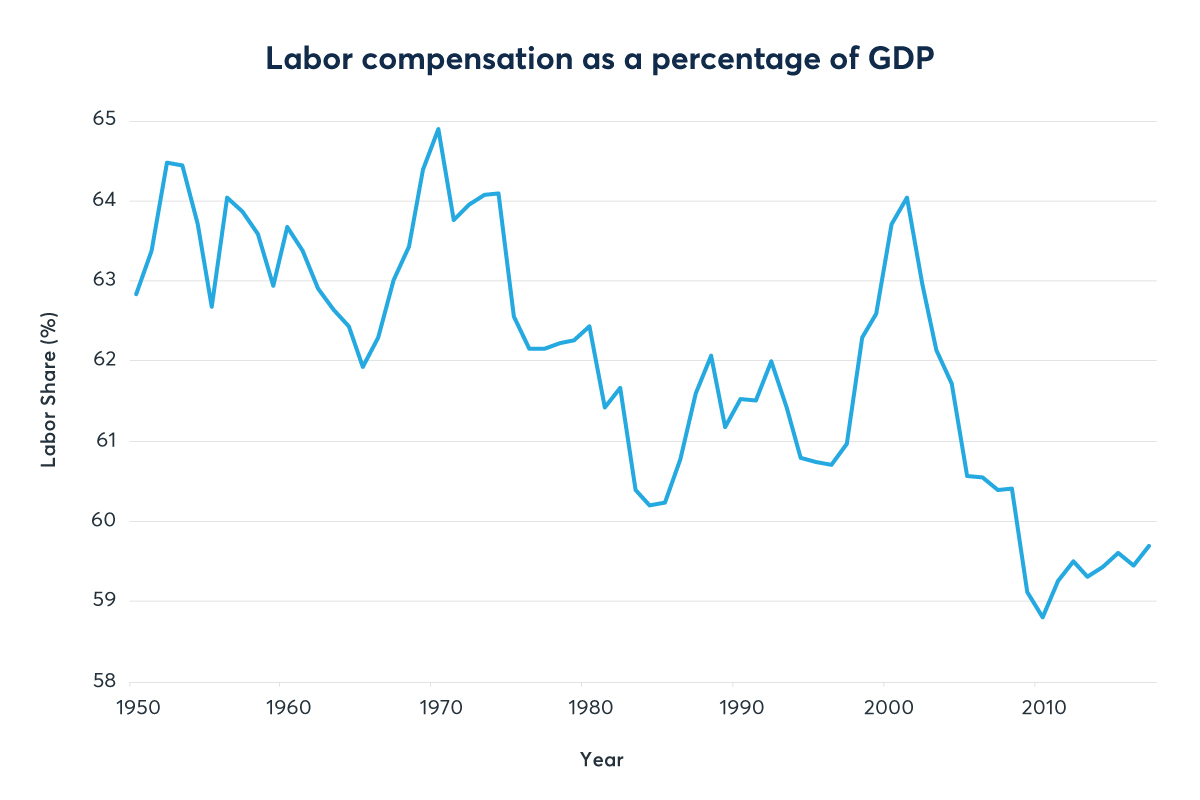 Inflation Chart