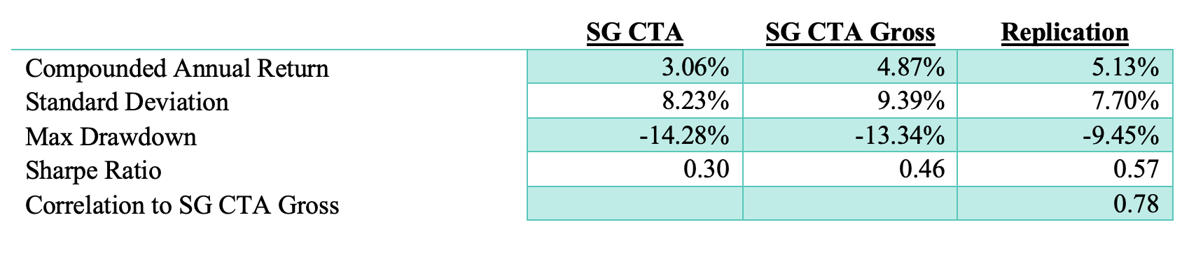 chart2