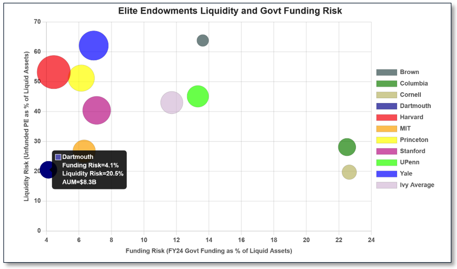 chart 2