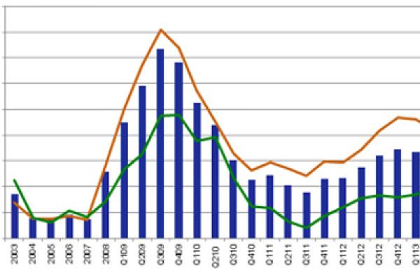2013-08-yann-le-pallec-sandp-chart-large.jpg