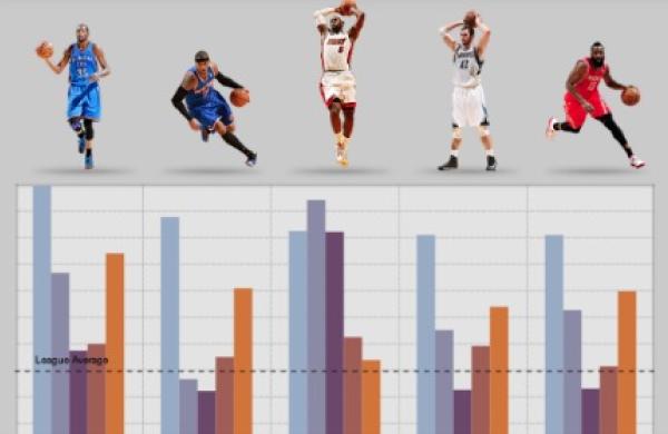 2013-12-daniel-nadler-nba-stats-large.jpg