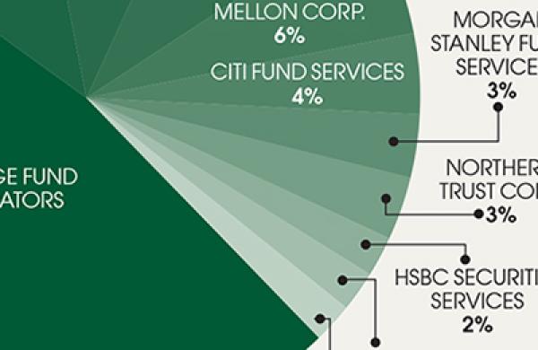 2014-07-rosalyn-retkwa-global-securities-services-fund-adminstrators-large.jpg
