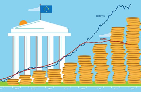 2014-07-tom-buerkle-chartist-no-shortage-of-reserve-at-european-banks-large.jpg