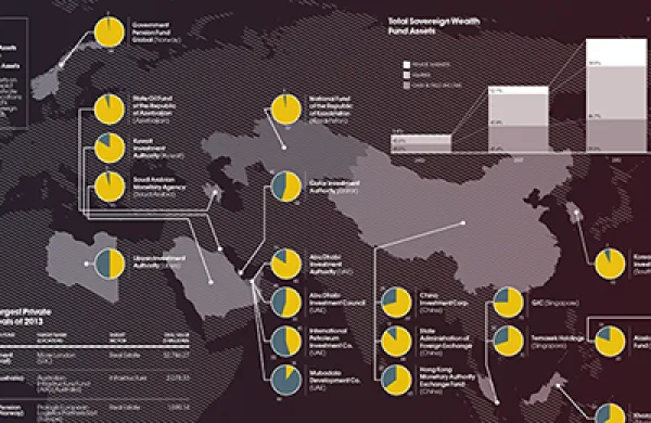 2014-09-georgina-hurst-sovereign-wealth-funds-large.jpg