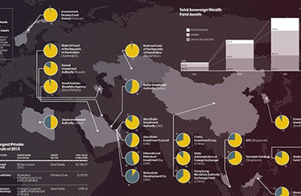 2014-09-georgina-hurst-sovereign-wealth-funds-large.jpg