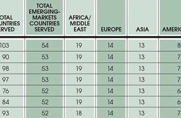 2014-12-georgina-hurst-global-securities-services-emerging-markets-custodians-large.jpeg