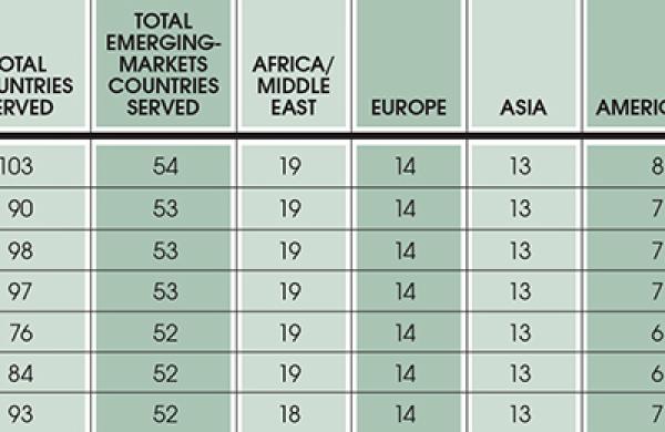 2014-12-georgina-hurst-global-securities-services-emerging-markets-custodians-large.jpeg
