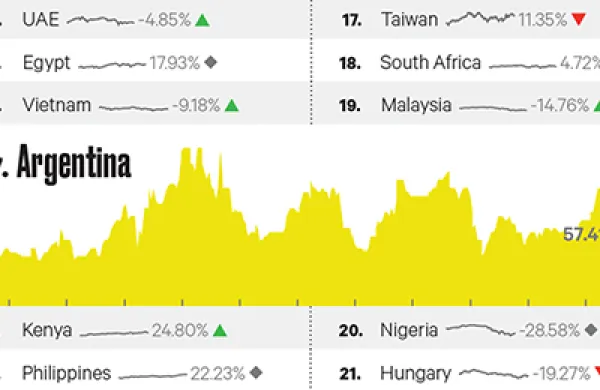 2015-04-georgina-hurst-emerging-markets-portfolio-large.jpg