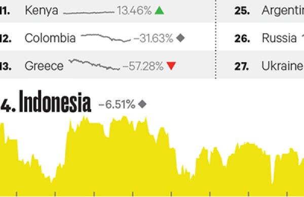 2015-06-georgina-hurst-emerging-markets-portfolio-large.jpg