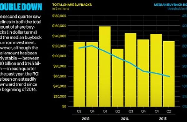 2015-10-slmintz-buyback-scorecard-lg.jpg