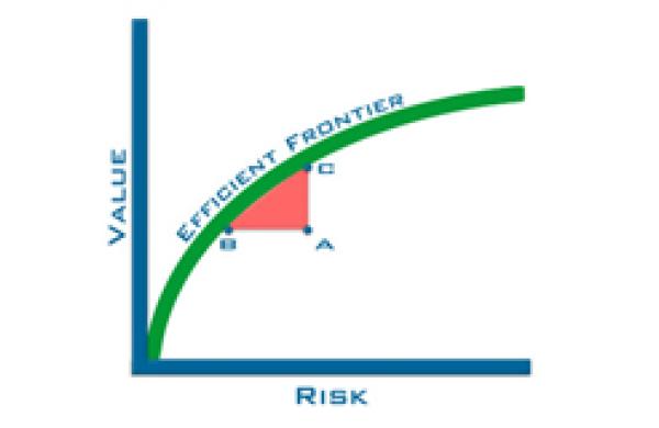 330x160-efficientfrontier.jpg