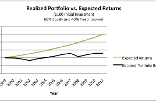 expected-returns-large.jpg