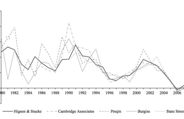 median-returns-for-buyouts-large.jpg