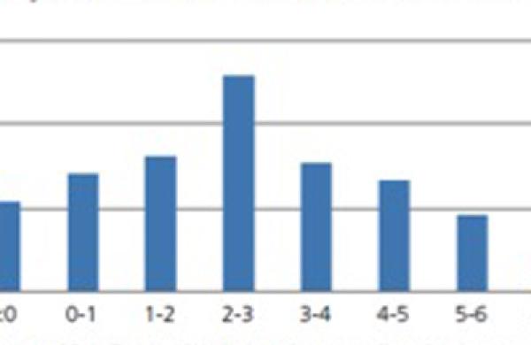 pimco-gmtl-chart-8-13-large.jpg