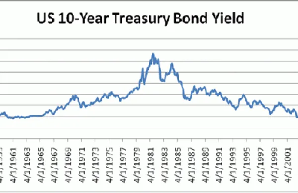 treasury-yield-big.gif