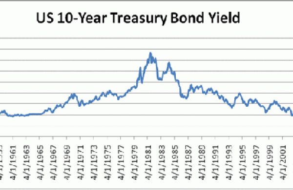 treasury-yield-big.gif