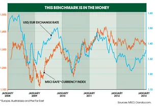 03-in-cap-forex-chart-article-page-1.jpg