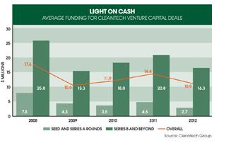 04-in-cap-green-shoots-chart-article-page-1.jpg