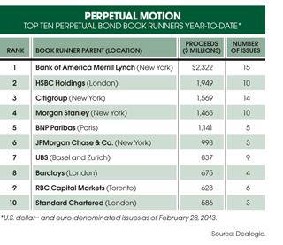 04-in-cap-markets-chart-article-page-1.jpg