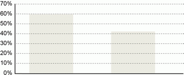 Chinese GDP Growth