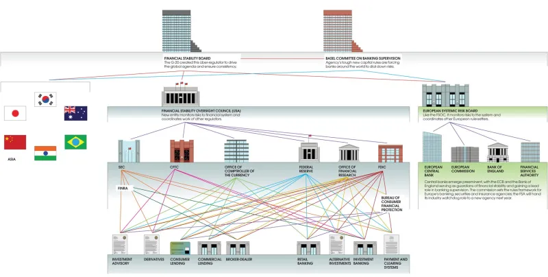 09-us-fea-fof-regulation.jpg
