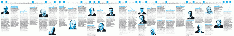 09-us-fea-fof-timeline.gif