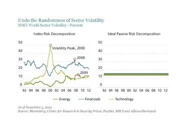 13-11-alliancebernstein-ash-chart-1.jpg