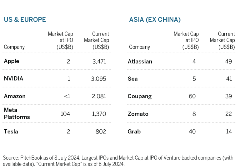186700-dv-asia-figure5.png