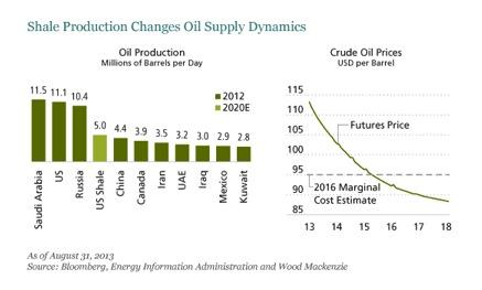 2013-09-alliancebernstein-global-market-thought-leaders-commodity-prices-chart-2.jpg