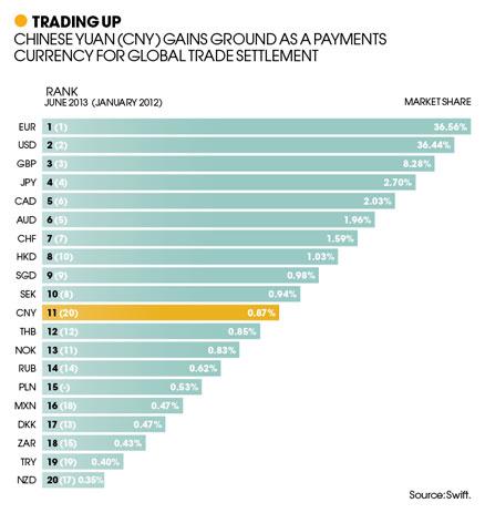 2013-09-feature-legacy-of-lehman-renminbi-trading-up.jpg
