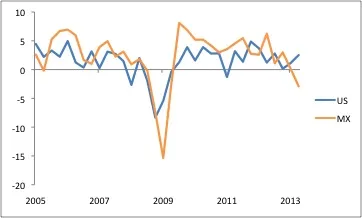 2013-09-global-market-thought-leaders-foreign-exchange-chart2.jpg
