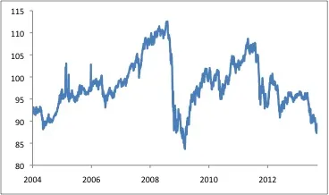 2013-09-global-market-thought-leaders-jp-morgan-em-value-chart6.jpg