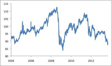 2013-09-global-market-thought-leaders-jp-morgan-em-value-chart6.jpg