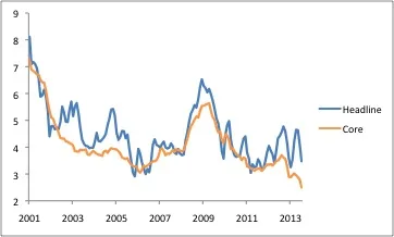 2013-09-global-market-thought-leaders-jp-morgan-foreign-exchange-char4.jpg