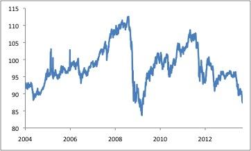 2013-09-global-market-thought-leaders-jp-morgan-foreign-exchange-chart-1.jpg