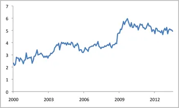 2013-09-global-market-thought-leaders-jp-morgan-foreign-exchange-chart3.jpg