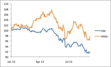2013-09-global-market-thought-leaders-jp-morgan-foreign-exchange-chart5.jpg