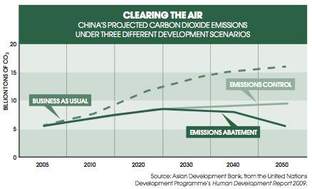 2013-10-allen-cheng-green-shoots-china-environmental-problems.jpg