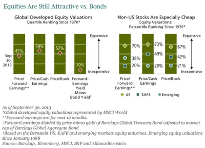 2013-10-global-market-thought-leaders-alliancebernstein-value-equities-chart-2.jpg