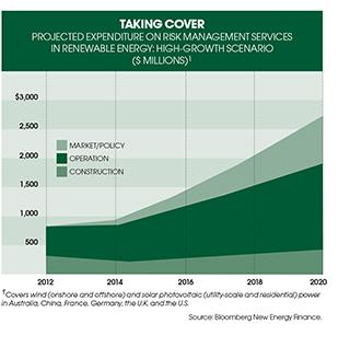 2013-10-katie-gilbert-green-shoots-renewable-energy-risk-management.jpg