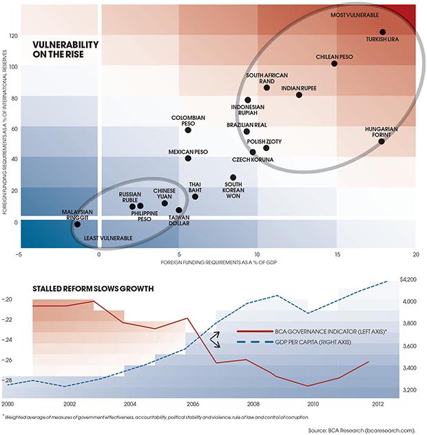 2013-10-tom-buerkle-chartist-currency-vulnerability.jpg