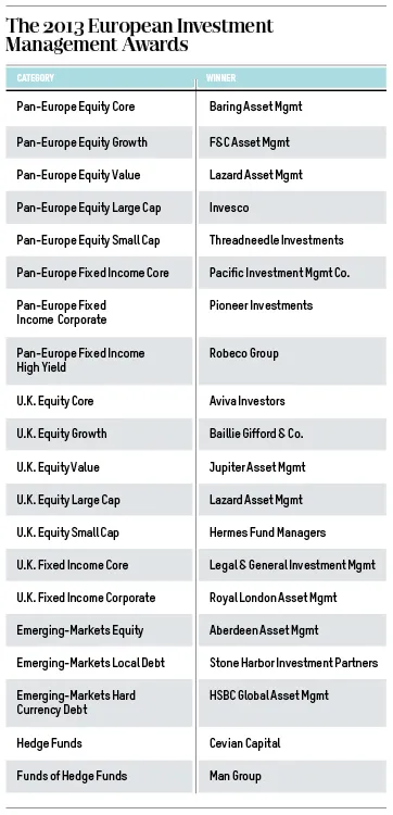 2013-11-tom-buerkle-european-investment-management-awards-chart.jpg