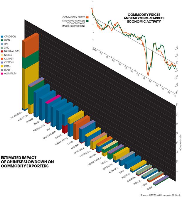 2013-11-tom-buerkle-the-chartist-china-demand-slowdown-impact.jpg